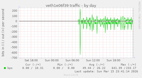 veth1e06f39 traffic