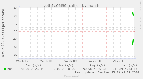 veth1e06f39 traffic