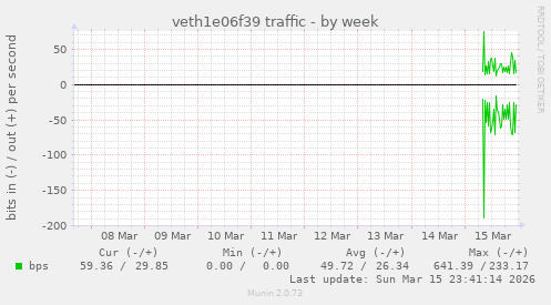 veth1e06f39 traffic