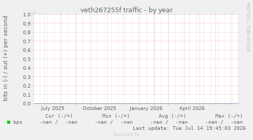 veth267255f traffic