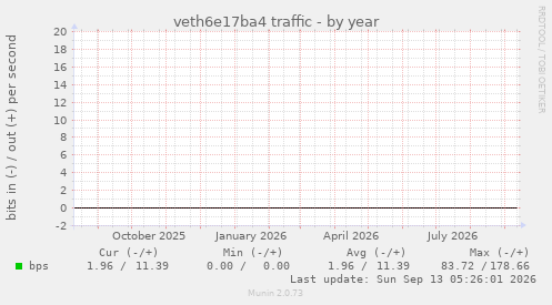 veth6e17ba4 traffic