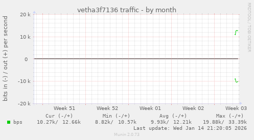 vetha3f7136 traffic