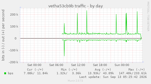 vetha53cb9b traffic
