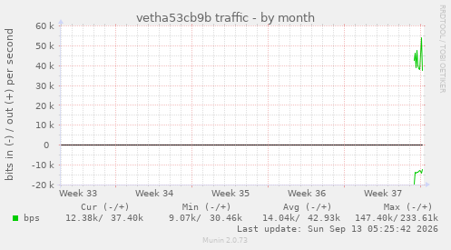 vetha53cb9b traffic