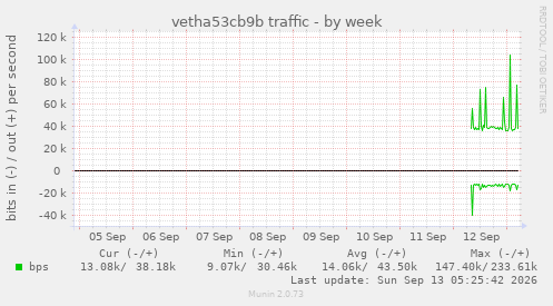 vetha53cb9b traffic