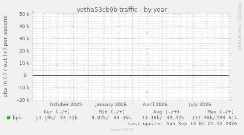 vetha53cb9b traffic