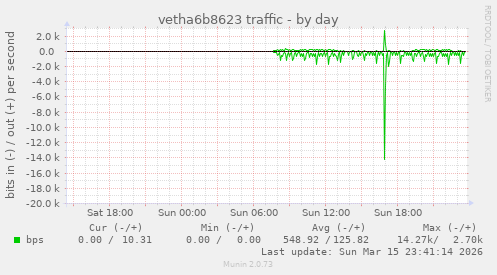 vetha6b8623 traffic