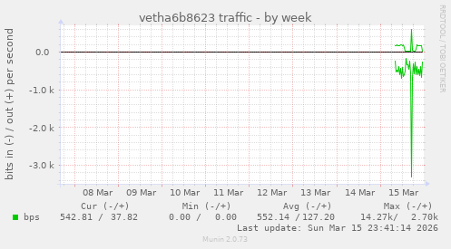 vetha6b8623 traffic