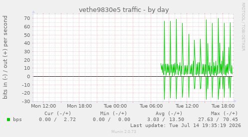 vethe9830e5 traffic