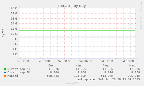 mmap