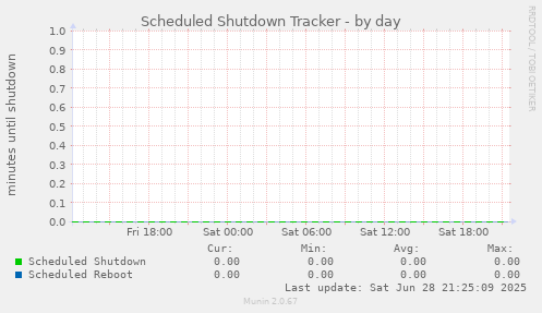 Scheduled Shutdown Tracker