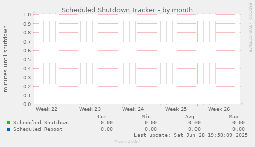 Scheduled Shutdown Tracker