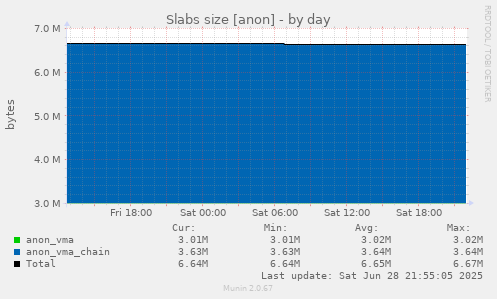 Slabs size [anon]