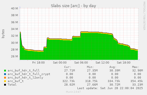Slabs size [arc]