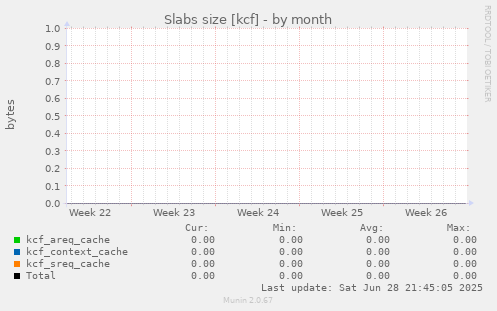 Slabs size [kcf]