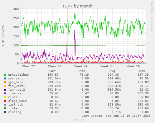 TCP