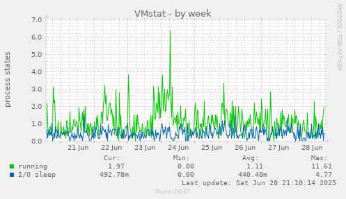 VMstat